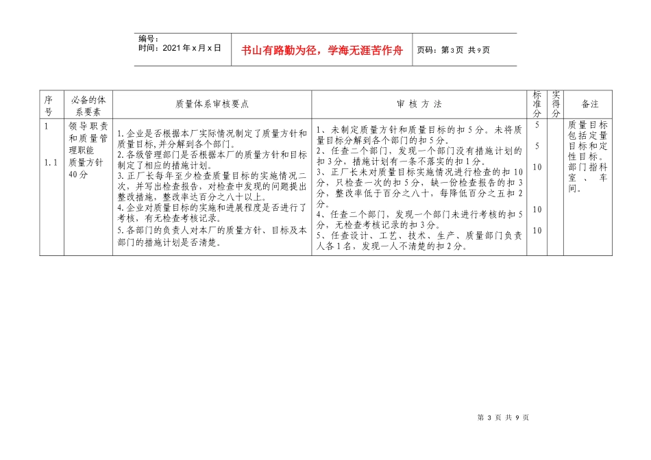 出口玩具生产企业质量体系评审表_第3页