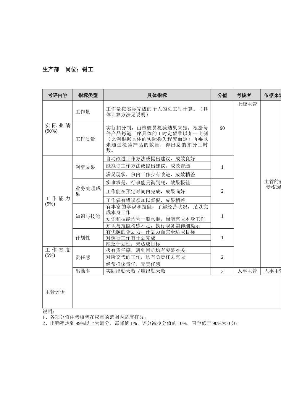 方圆公司生产部钳工_第1页