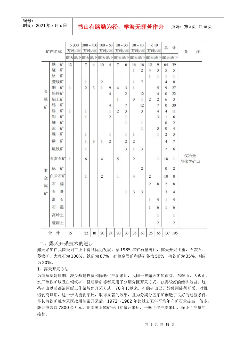 建井工程技术基础知识_第3页