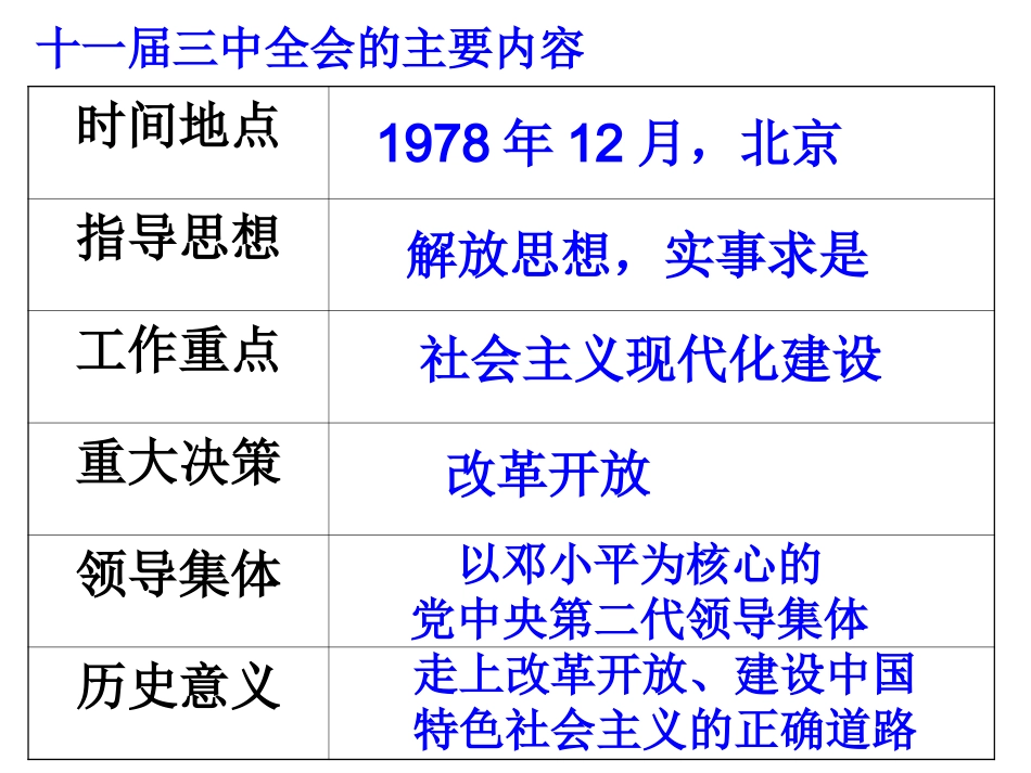 第11课伟大的历史转折_第3页