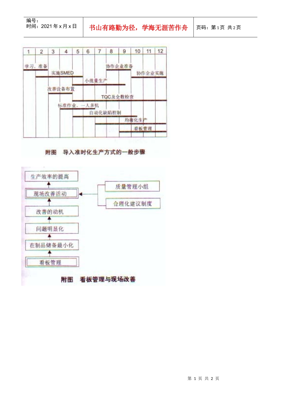 准时化生产方式的技术支撑体系插图_第1页