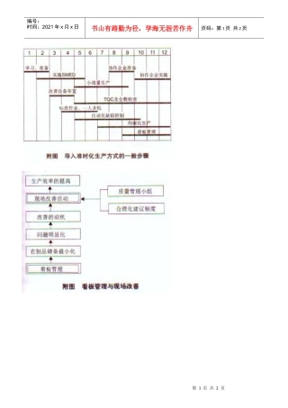 准时化生产方式的技术支撑体系插图