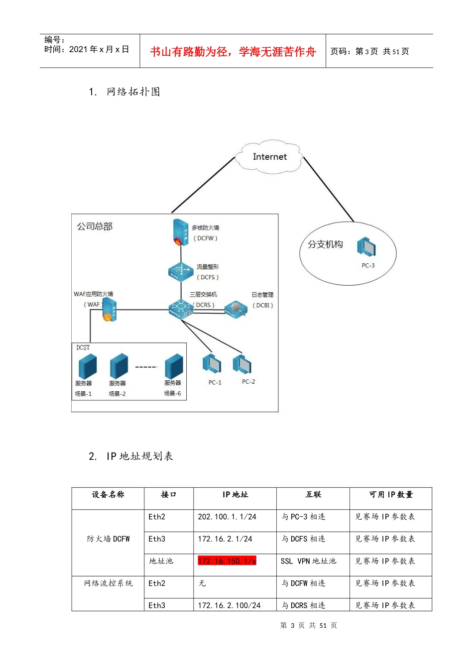 XXXX信息安全评估设备_第3页