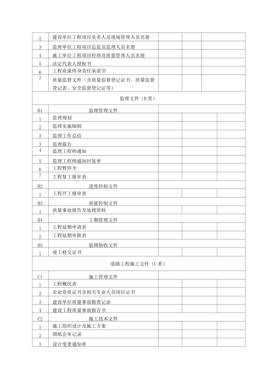 市政工程竣工档案移交目录_第2页