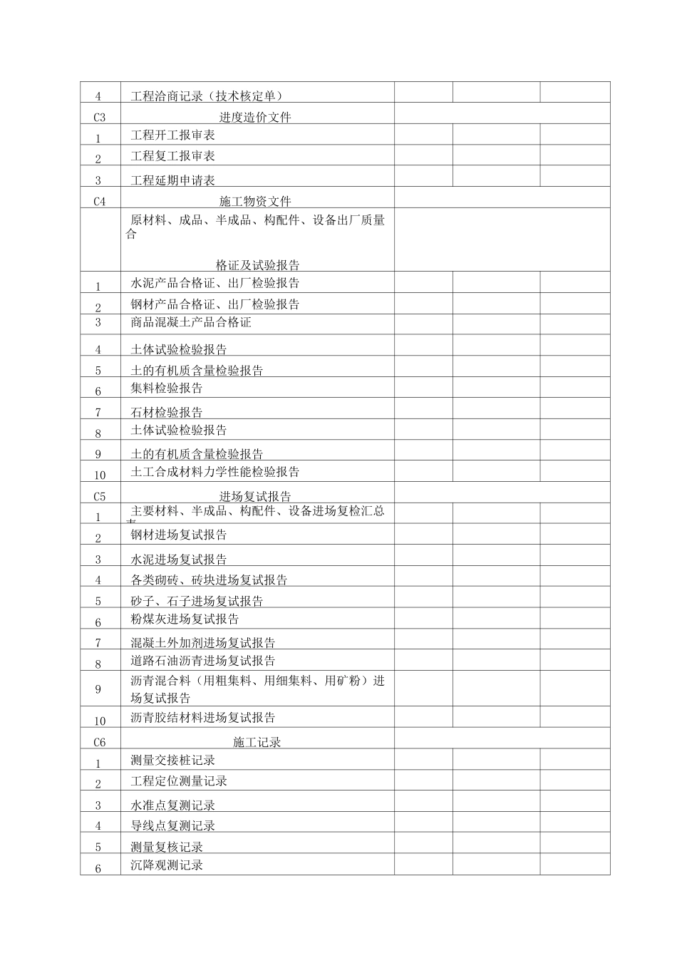 市政工程竣工档案移交目录_第3页