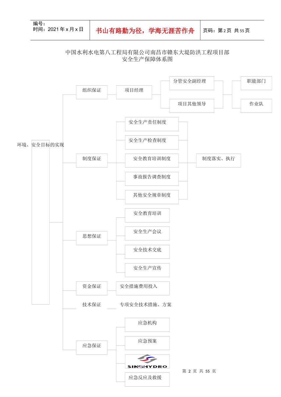 安全、文明、环保管理体系_第3页