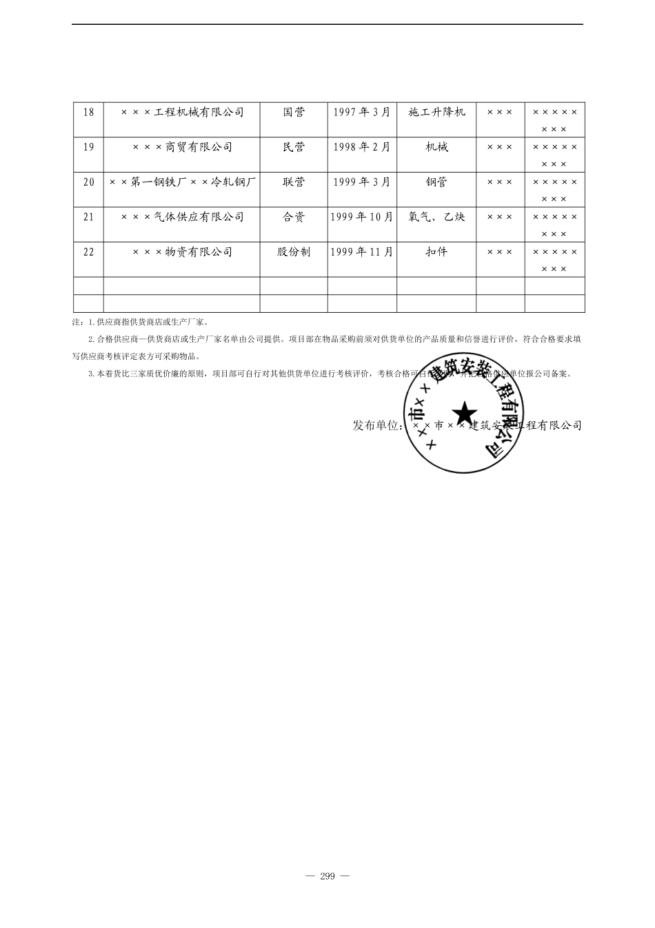安全设施所需的材料、设备及安全防护用品采购管理台账(第三卷)(doc153)(1)_第3页