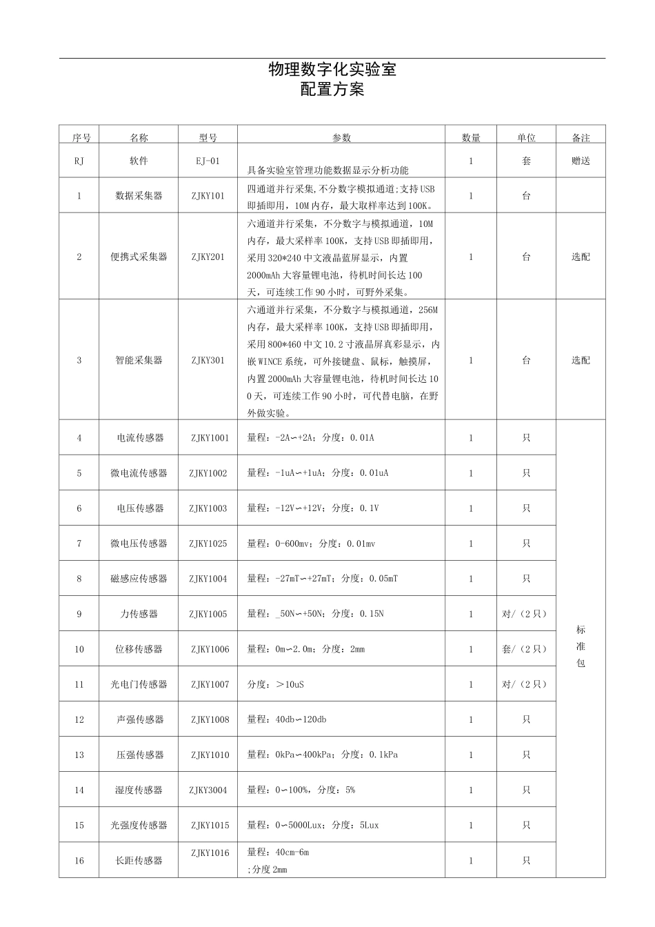 数字化实验室方案(含附件)_第1页