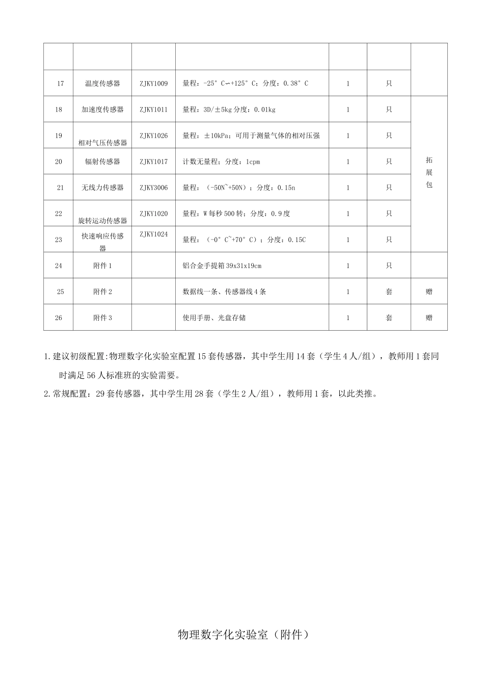 数字化实验室方案(含附件)_第2页