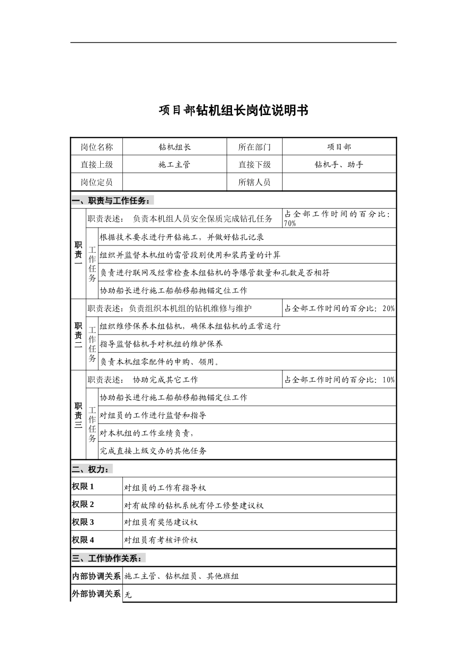 项目部钻机组长岗位说明书_第1页