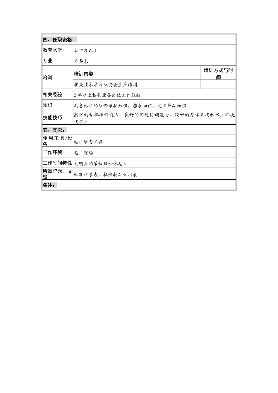 项目部钻机组长岗位说明书_第2页