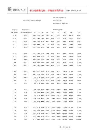 全启动式安全阀额定量(Kgh)