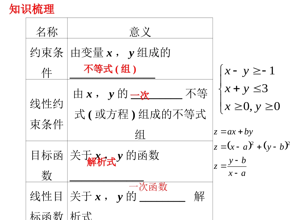 线性规划复习课_第2页