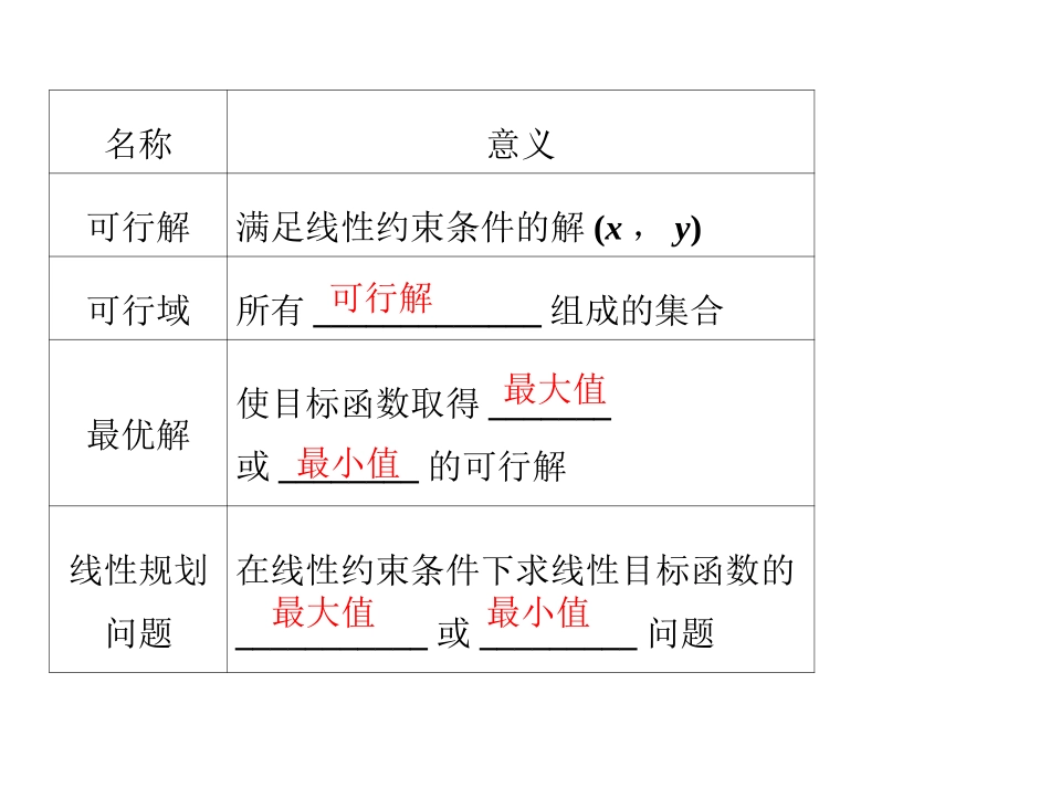 线性规划复习课_第3页
