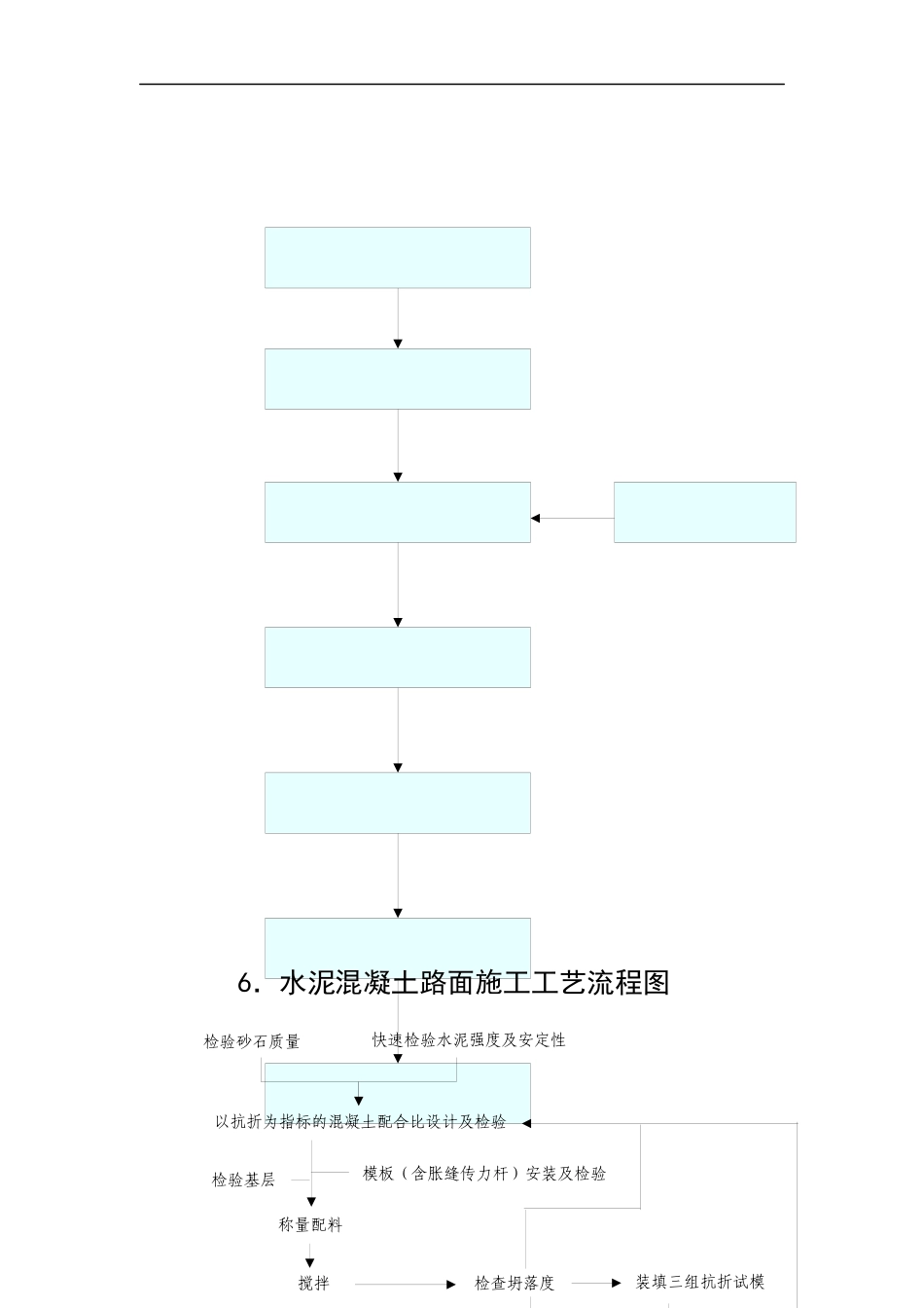 水泥稳定碎石基层施工工艺流程图_第1页