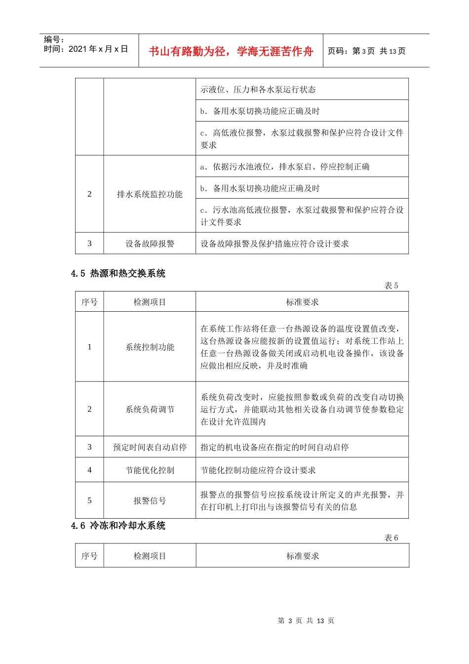 建筑设备监控系统检测作业指导书_第3页