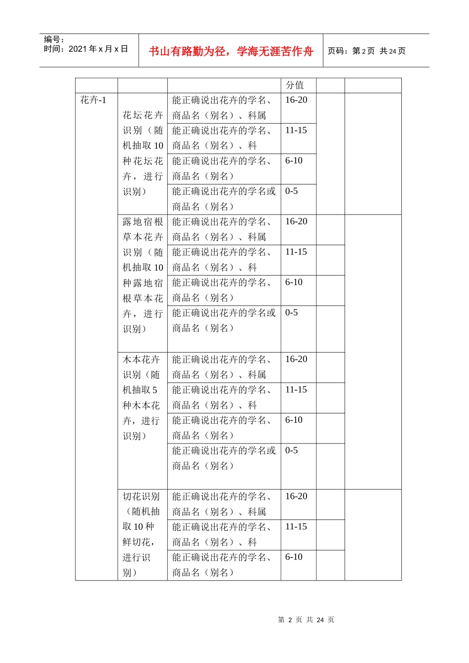 《花卉生产技术》专项技能训练指导书_第2页