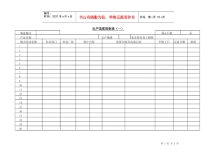 生产进度控制表(一)