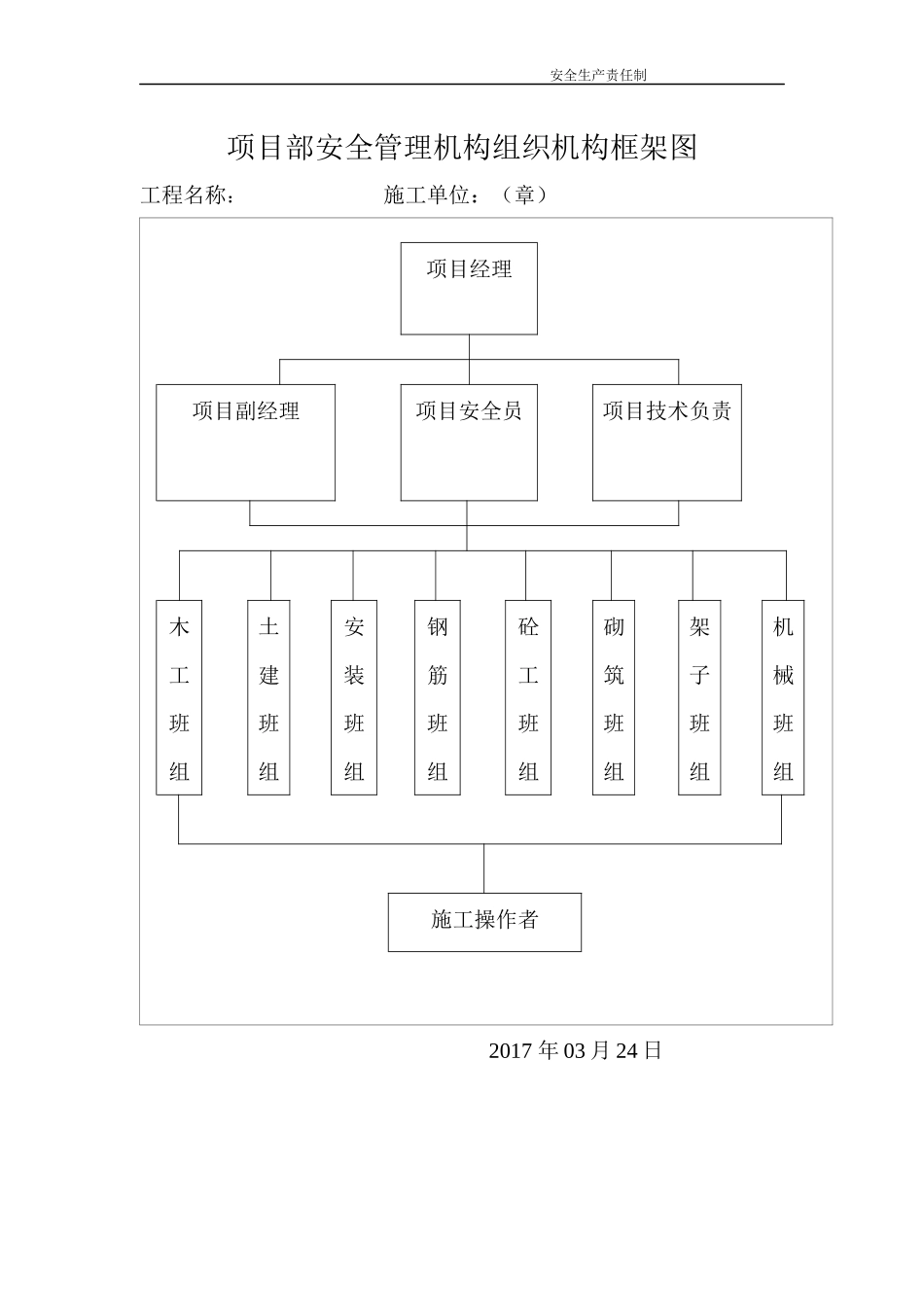 某工程安全生产责任制_第2页