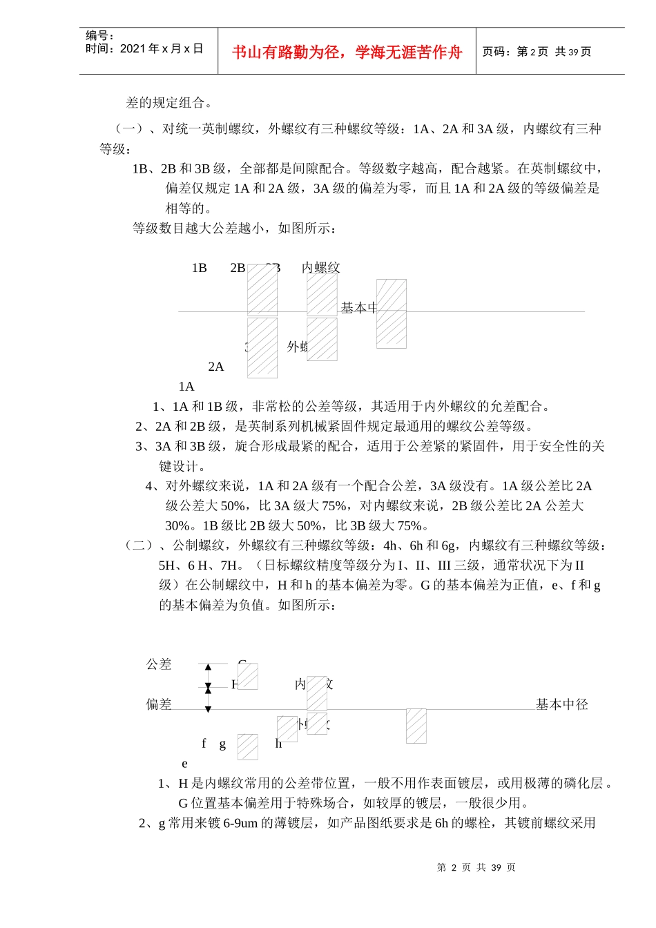 螺丝技术知识_第2页