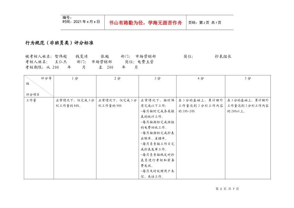 上海市电力公司市区供电公司抄表组长行为规范考评表_第2页