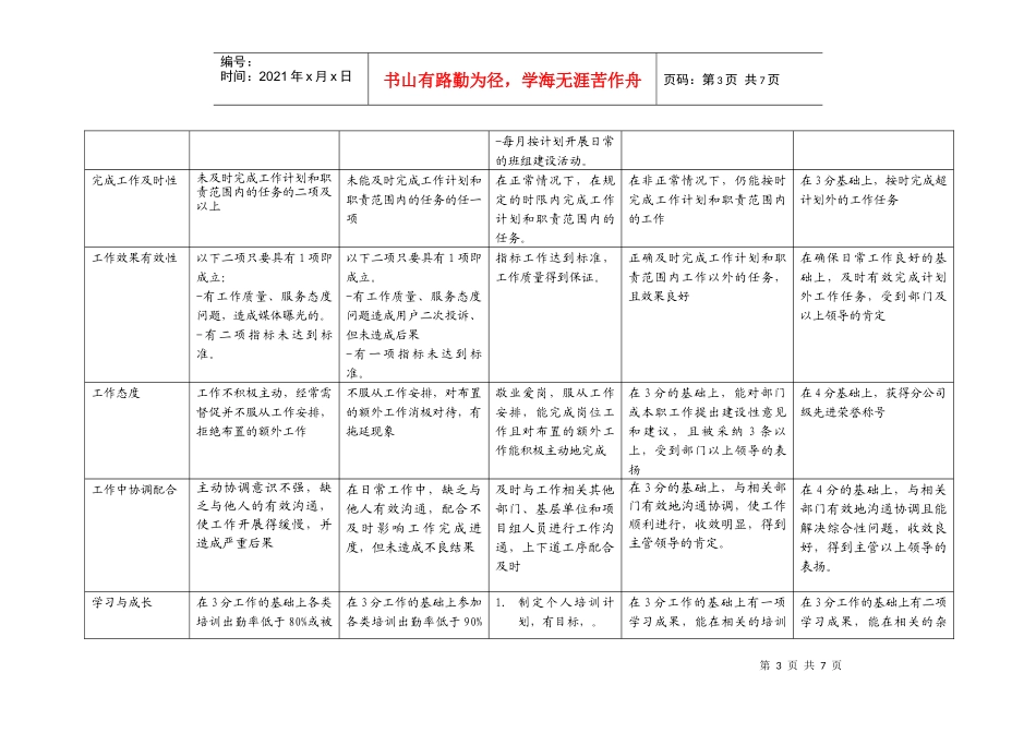 上海市电力公司市区供电公司抄表组长行为规范考评表_第3页