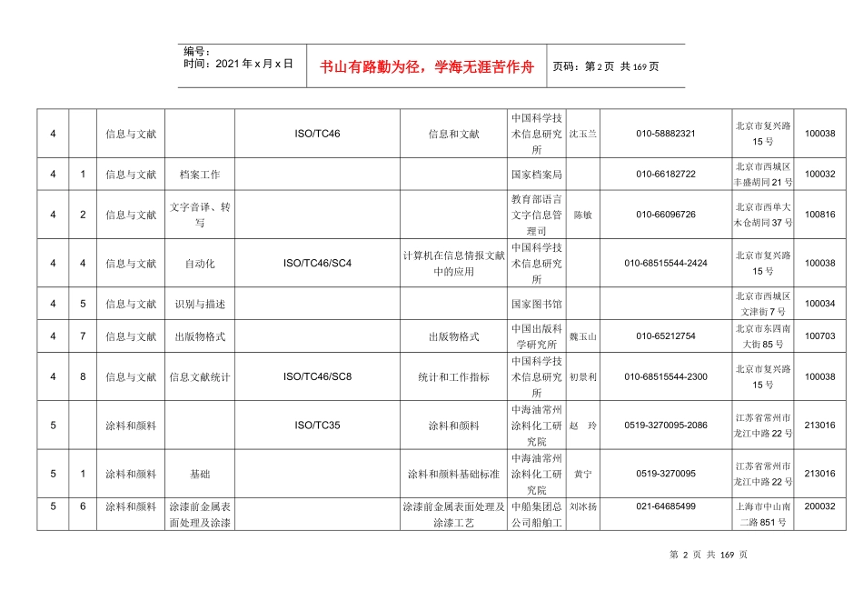 全国专业标准化技术委员会详细信息一览_第2页