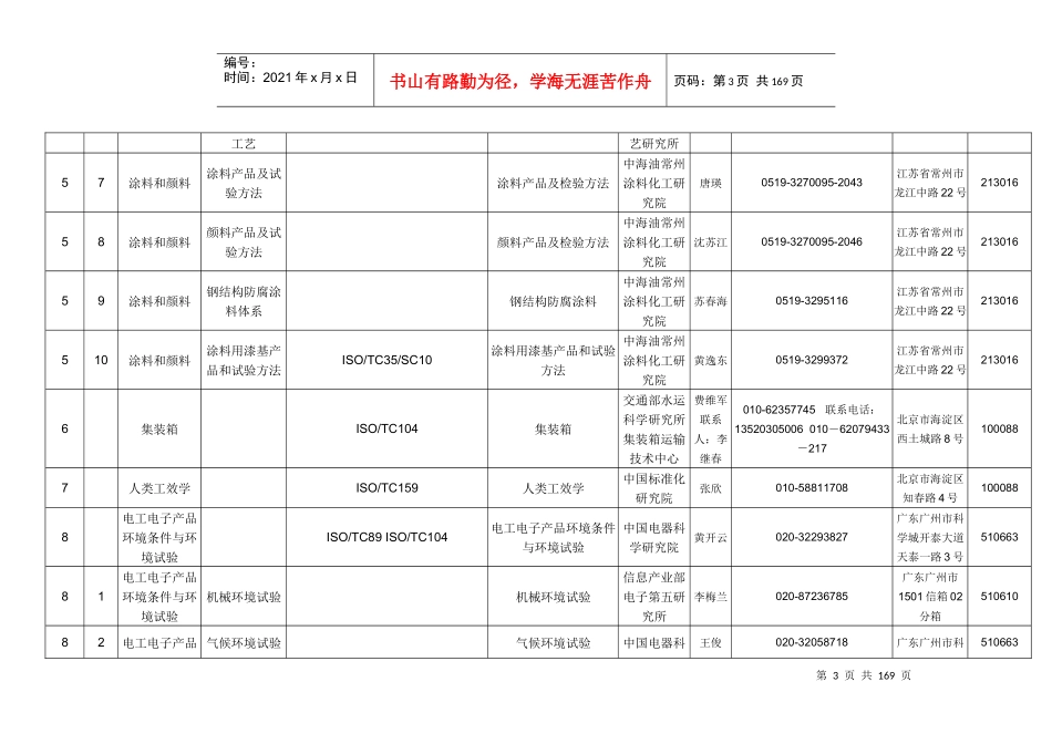 全国专业标准化技术委员会详细信息一览_第3页