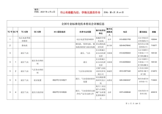 全国专业标准化技术委员会详细信息一览
