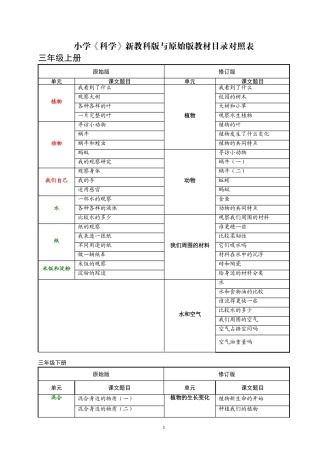 新旧教科版小学科学目录对照表