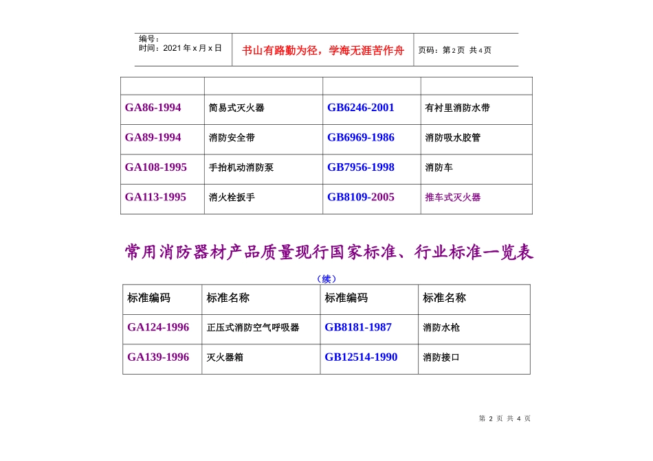 已经批准、发布的消防工程技术国家规范、行业规范、地方规范及相_第2页