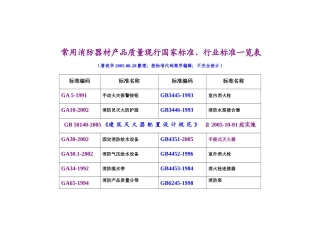 已经批准、发布的消防工程技术国家规范、行业规范、地方规范及相
