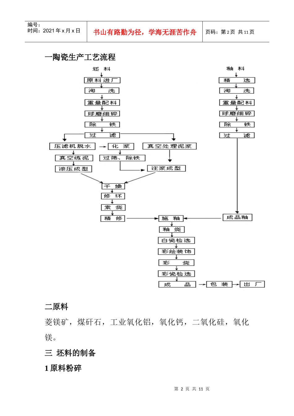 陶瓷生产工艺_第2页