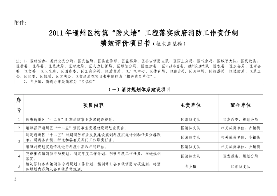 北京市通州区防火安全委员会办公室_第3页