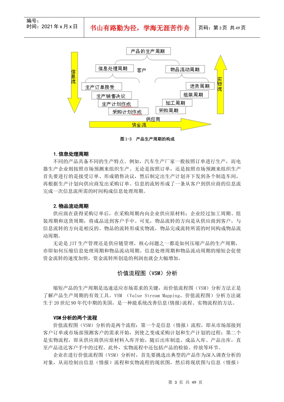 精益生产之JIT管理实战91_第3页