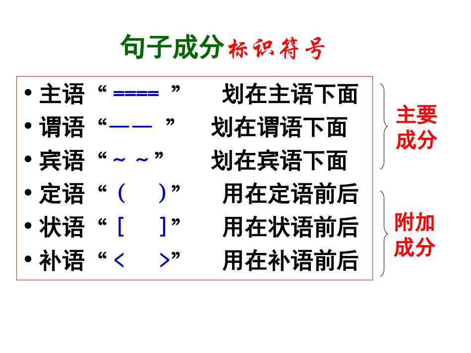 语法专题：句子成分划分课件（共60张PPT）_第3页
