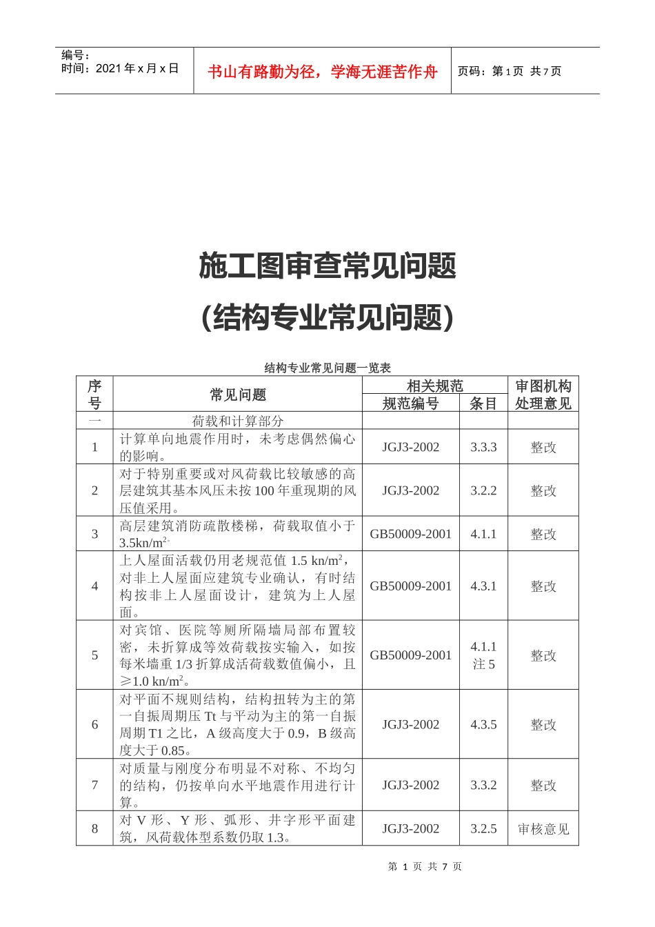 工程施工图审查常见问题_第1页