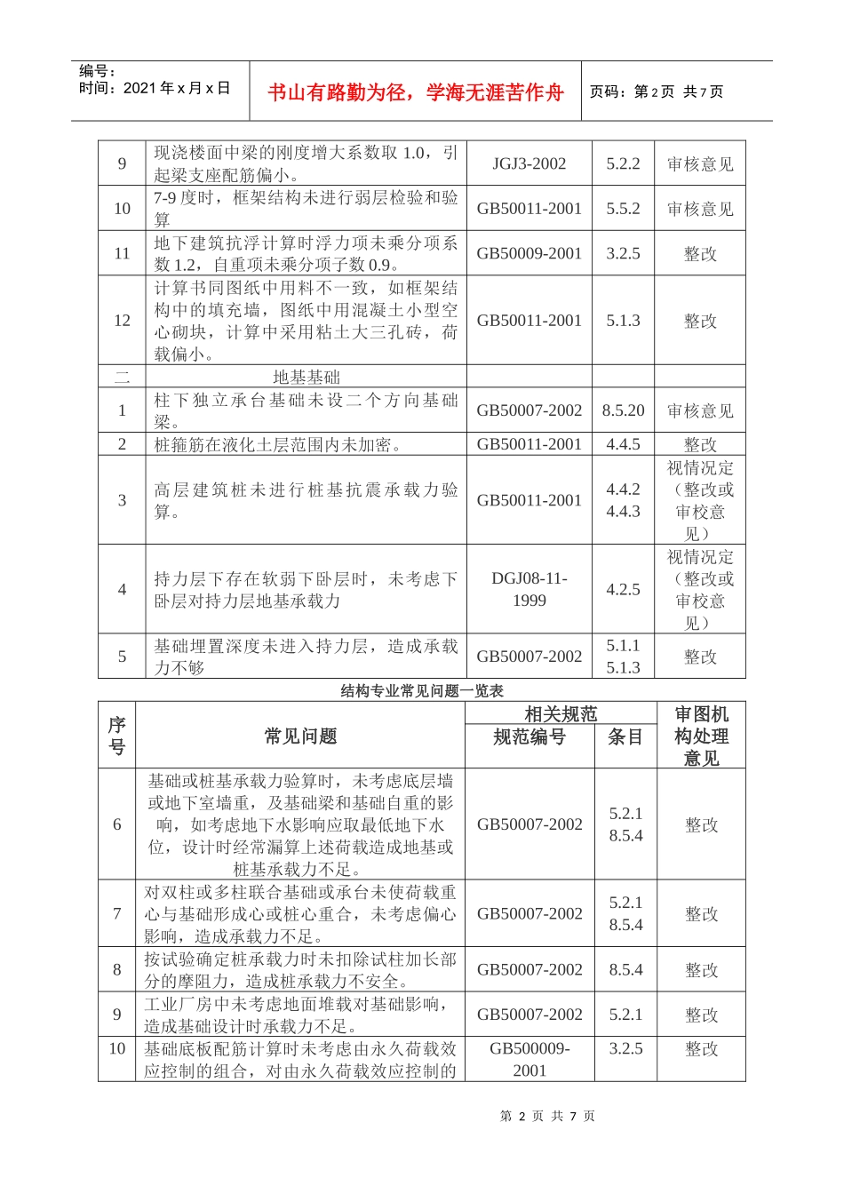 工程施工图审查常见问题_第2页