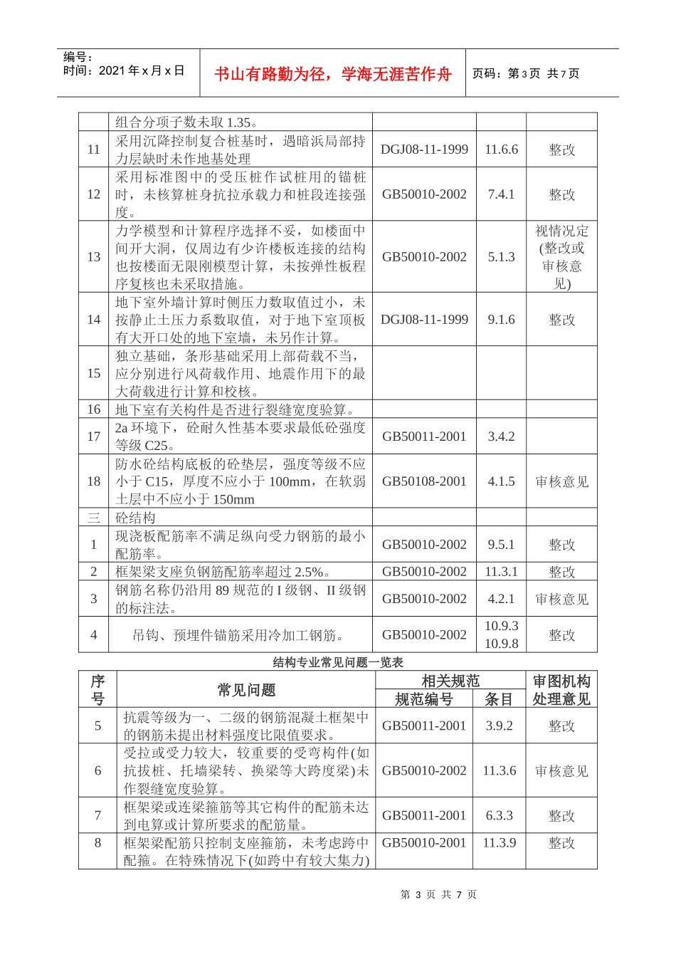 工程施工图审查常见问题_第3页