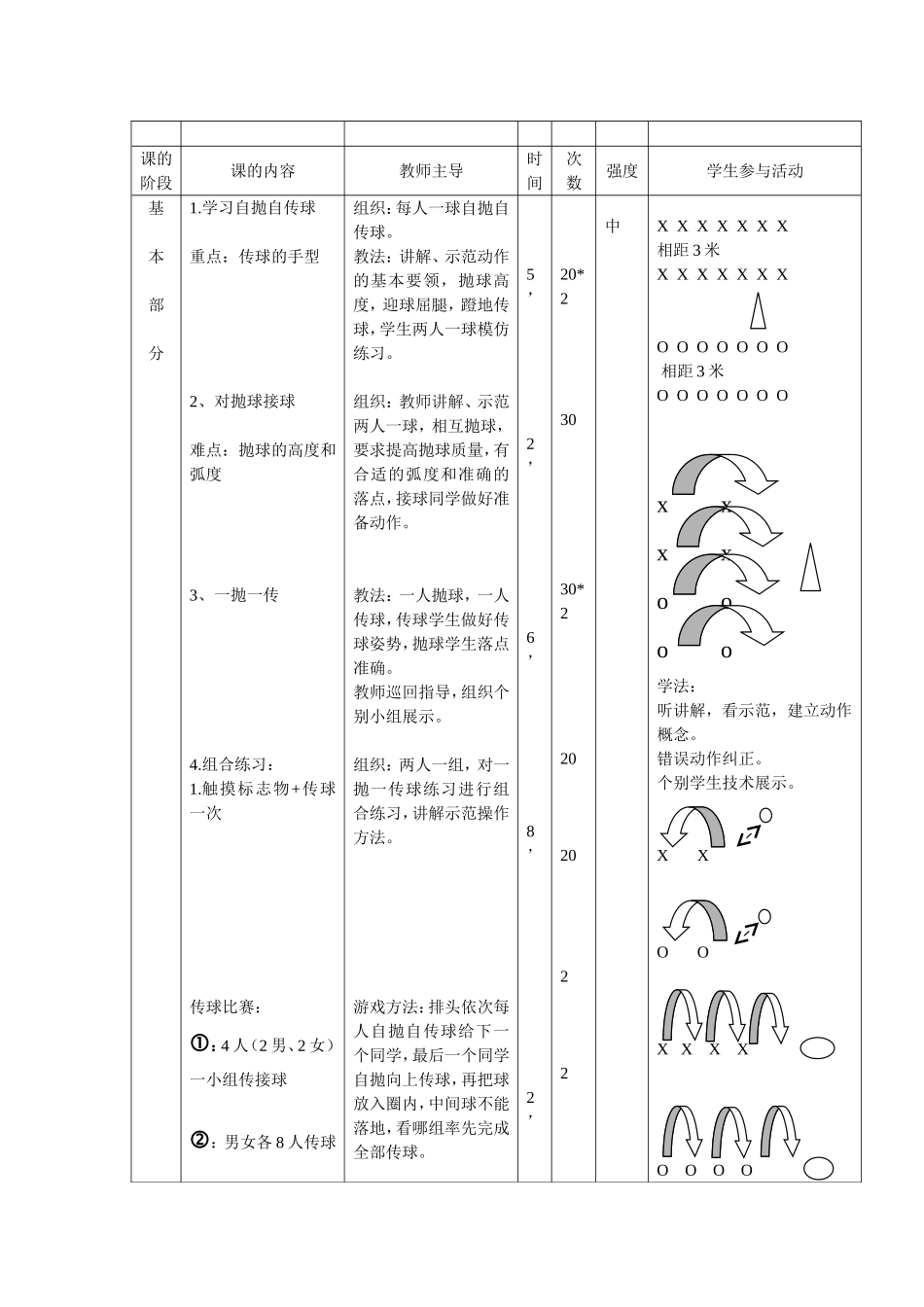 初中排球教案_第2页