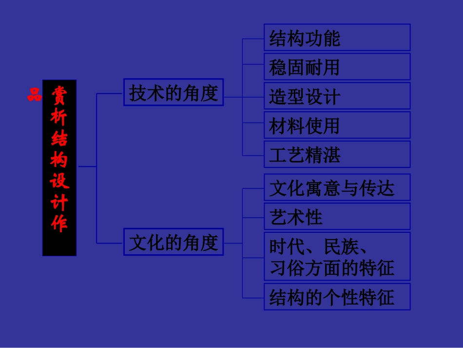 典型结构的欣赏_第2页