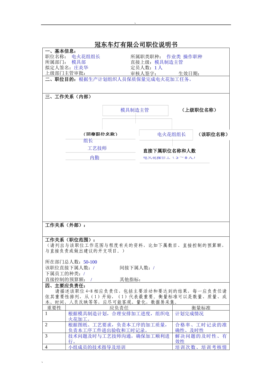 冠东车灯公司模具部电火花组组长职位说明书_第1页