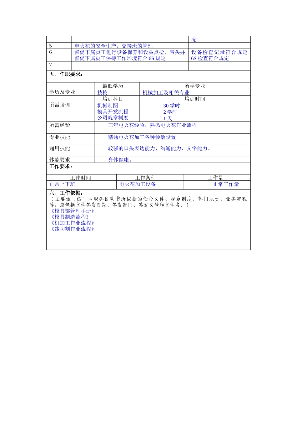 冠东车灯公司模具部电火花组组长职位说明书_第2页