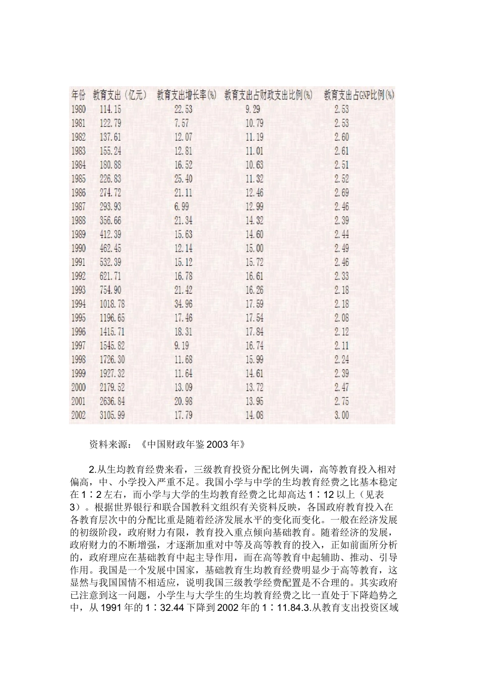 我国教育支出的财政分析和对策选择((推荐啊))_第3页
