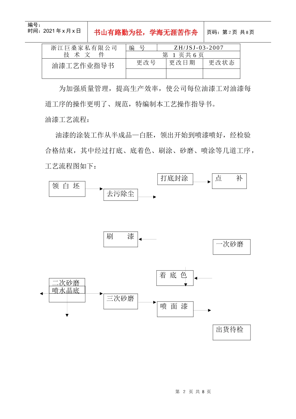 油漆工艺流程和操作指导_第2页