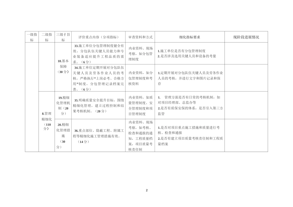 品质工程指标_第2页