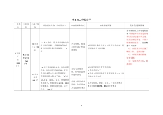 品质工程指标