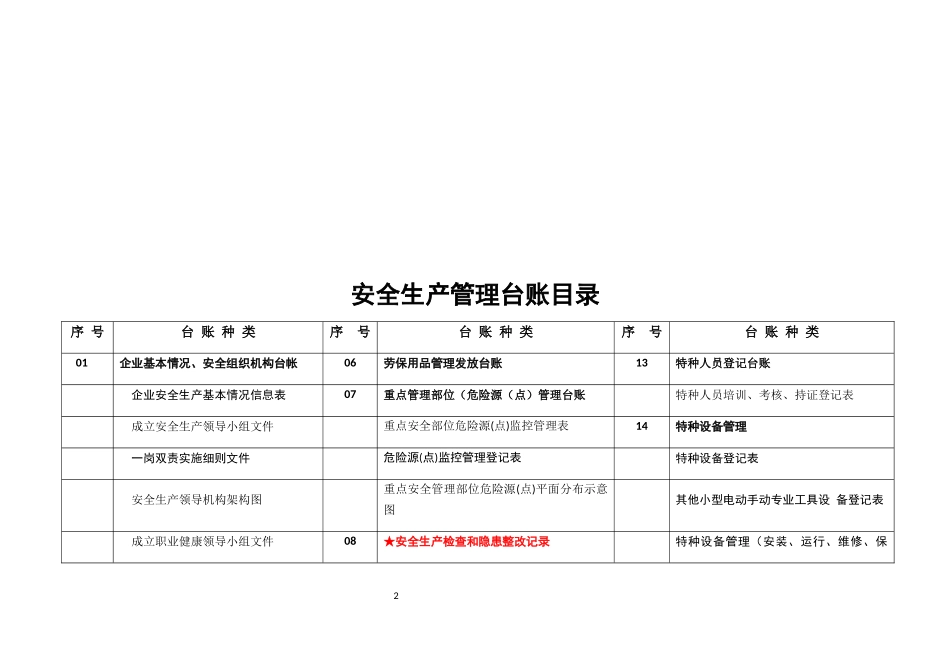 某精密模具安全生产管理台账_第2页