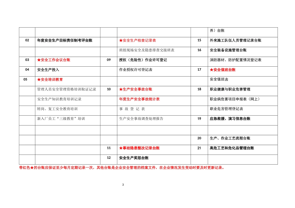 某精密模具安全生产管理台账_第3页