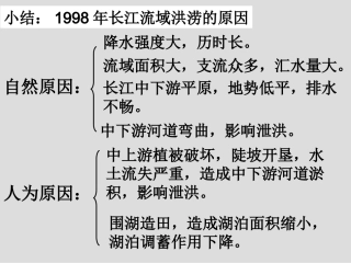 水文灾害课件